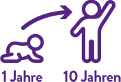 24-20740_PediaSureCH_Web_02_Was ist Pediasure_B_MODULE 02_Image_Jahre