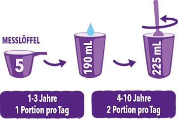 24-20740_PediaSureCH_Web_02_Was ist Pediasure_C_MODULE 05_Image_Portion